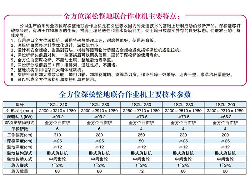 1SZL-280、310型全方位深松整地聯(lián)合作業(yè)機
